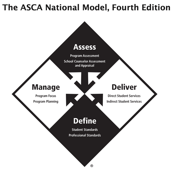 ASCA Nat'l. Model (4th edition))